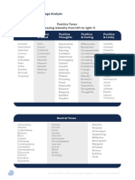 List of Tones - How To Write A Killer Language Analysis