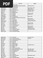 Download Coming Soon List by John SN6039902 doc pdf
