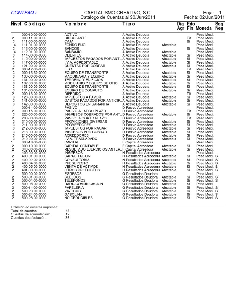 Catalogo de Cuentas | PDF | Economias | Business
