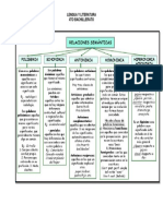 Relaciones Semánticas Entre Las Palabras