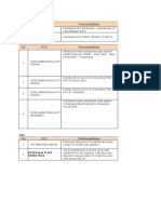 Data Pendukung Oktober 2022