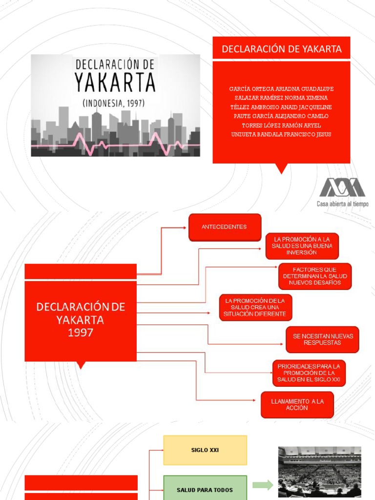Declaracion de Yakarta 1997 PDF Promoción de la salud