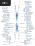 LINUX Commands