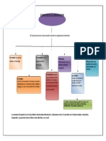 Mapa-conceptual-sobre-elementos-de-la-comunicacion