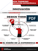 Diseño del pensamiento para la innovación estratégica
