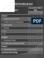 Struktur Kurikulum SDLB: Mata Pelajaran Kelas Dan Alokasi Waktu Per Minggu