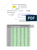 Hietogramas para Potrerillo Verdadero