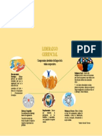 Mapa Mental Unidad 2