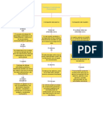 Paradigma Construcivista Mapa Conceptual