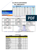 Standings w1 Fall 22