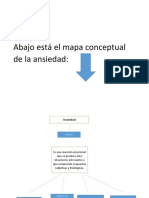 Mapa Conceptual de La Ansiedad.