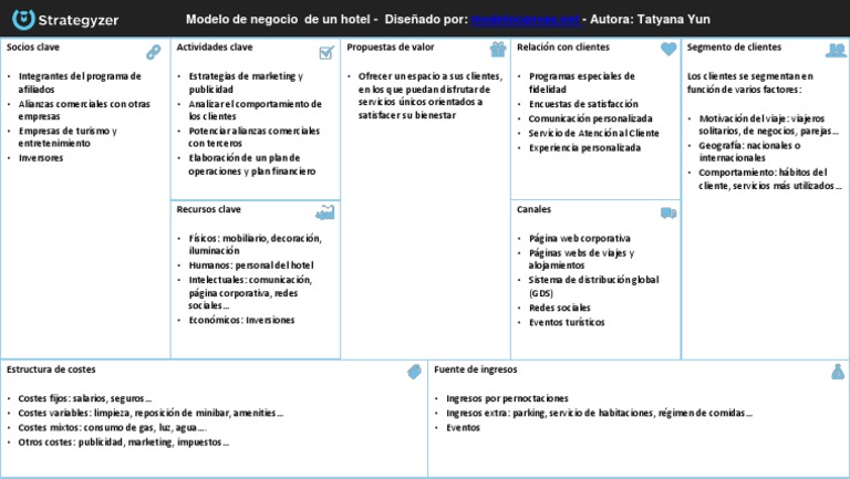 canvas-modelo-de-negocio-turismo-y-hoteleria-pdf-turismo-hotel