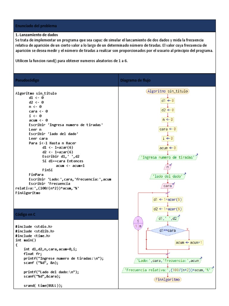 Dados DEDP | PDF