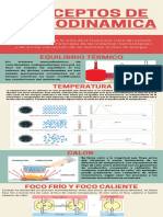 Conceptos de Termodinamica-1