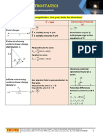 Electrostatics (Formula Sheet)