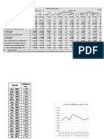 RBI Money Supply Statement Breakdown and Analysis