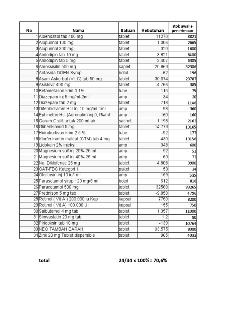 Perhitungan Rko PKM Curahtulis | PDF | Drugs | World Health Organization