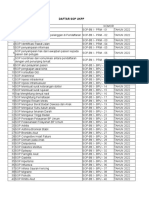 Daftar SOP UKPP