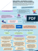 Funciones de la Corte IDH en Derechos Humanos | PDF | Derechos ...