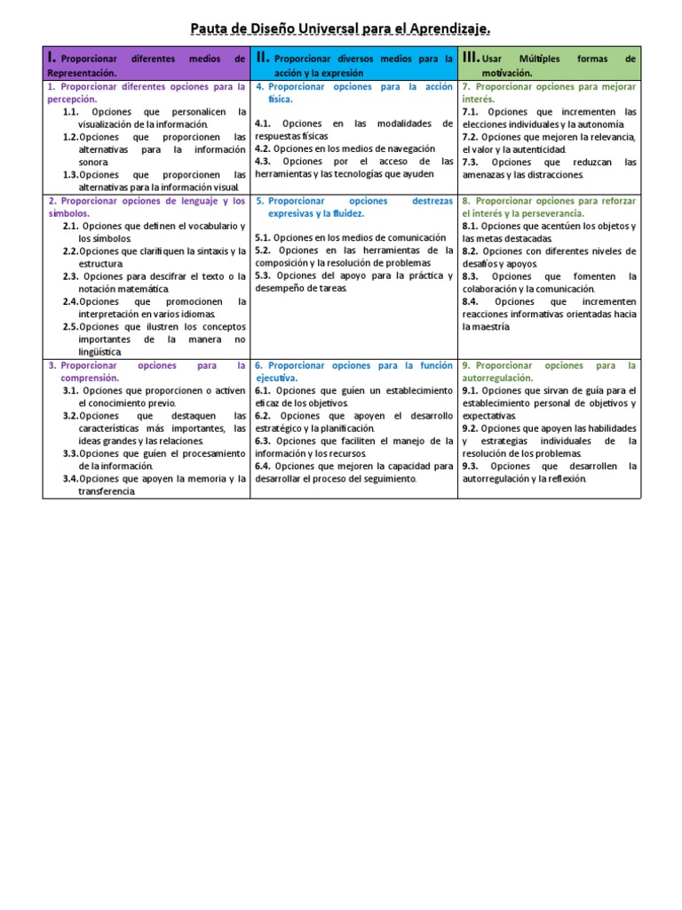 Diseño Universal para el Aprendizaje | PDF | Procesos mentales | Cognición