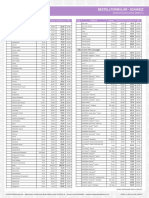 Price-List Swiss