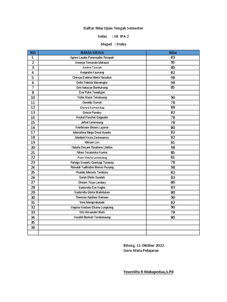Nilai Ujian Fisika Kelas XII IPA 2 | PDF