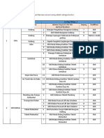 Subklasifikasi yang masih dapat diproses secara Luring