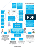 Mapa Mental Ingenieria de Requisitos