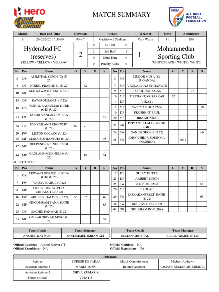 Hyderabad FC vs Mohammedan SC Match Summary | PDF | Association ...