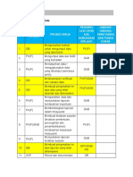 Pengurusan Data