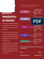 El Dibujo Como Mensaje en El Proceso de Comunicación y Sus Funciones