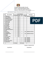 Daftar Kebutuhan APAR 2016