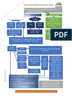 Accident Incident Reporting Flowchart