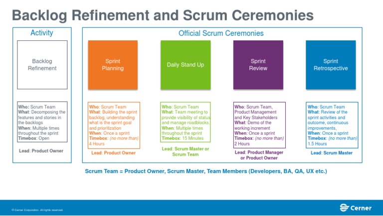 Sprint Cycle Activities and Ceremonies | PDF