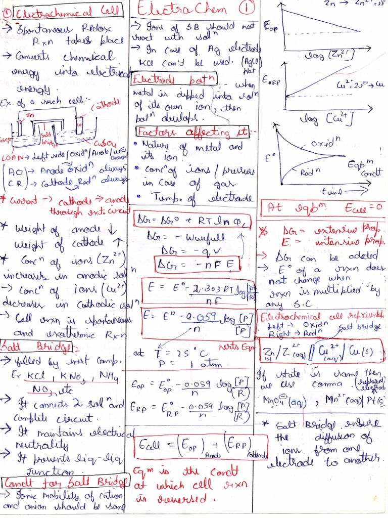 What Is Electrochemistry Pdf