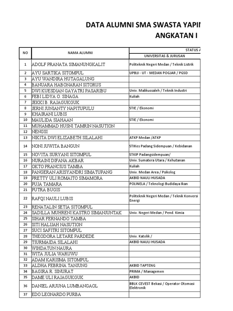 Data Alumni SMA Yapim Taruna | PDF