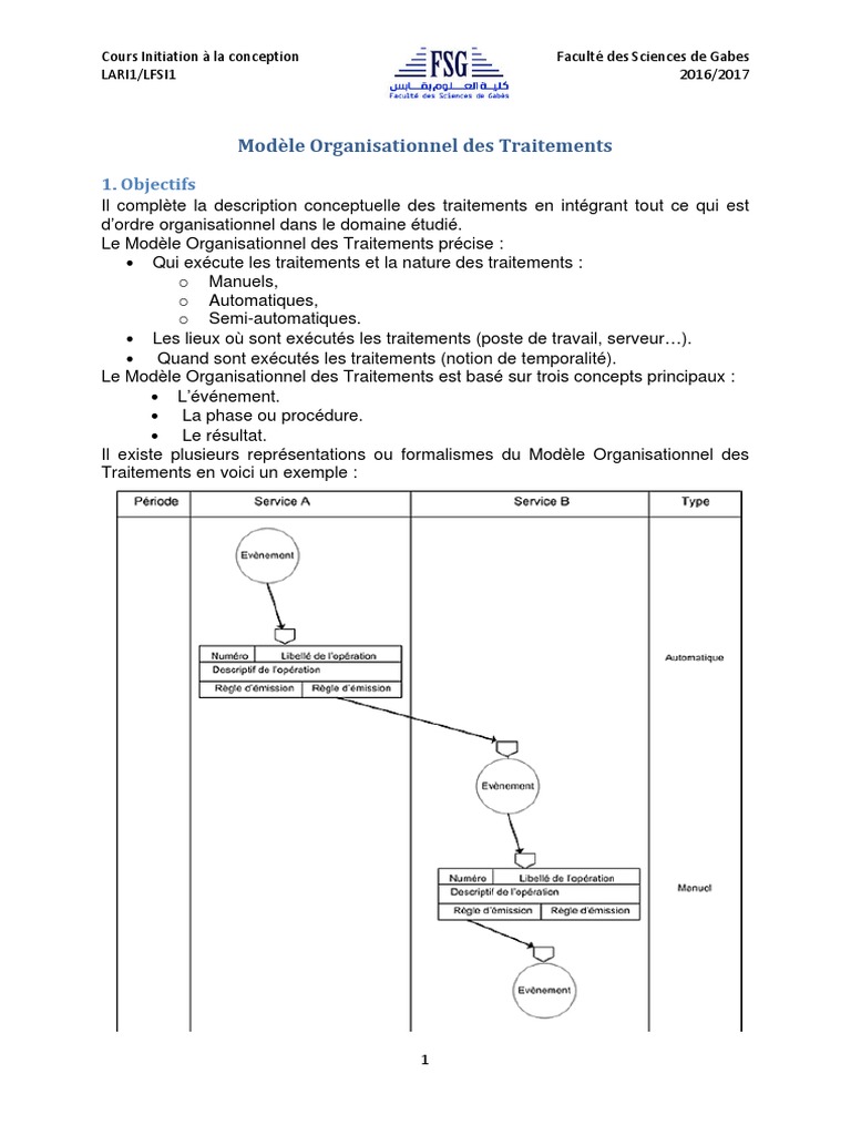 Modèle Organisationnel des Traitements | PDF | Informatique