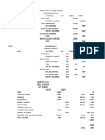 Real Estate and Theater Trial Balances