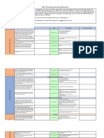 Daftar Tilik Kesiapan RS Terhadap Covid-19 TW 3 Tahun 2021