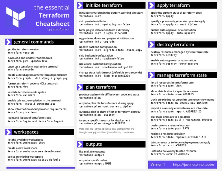 Terraform cheatsheet 1 pdf command line interface computer