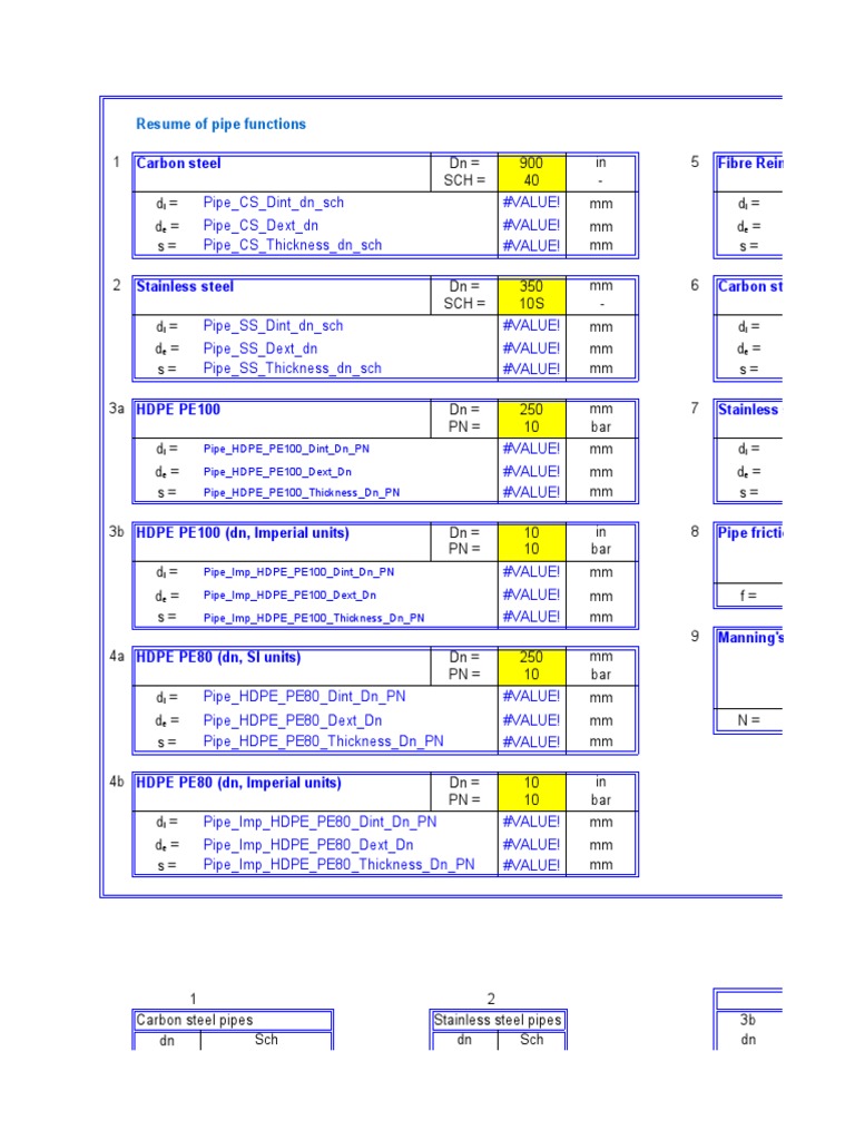 81 Pipe Dimensions and Friction Factor Functions PDF Pipe (Fluid