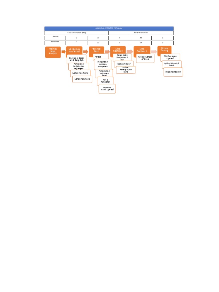 Flowchart C | PDF