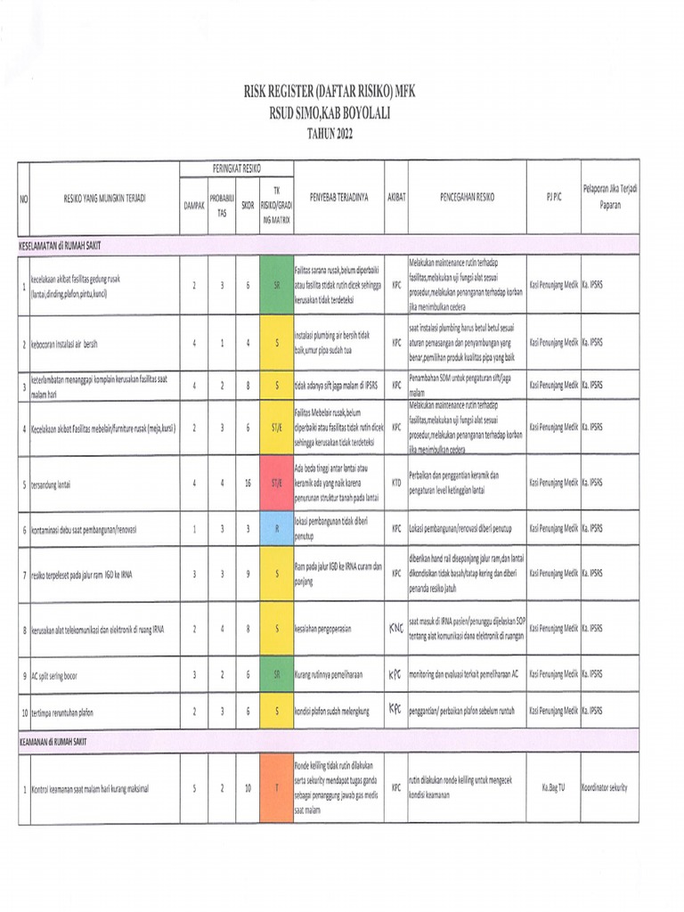 Risk Register | PDF