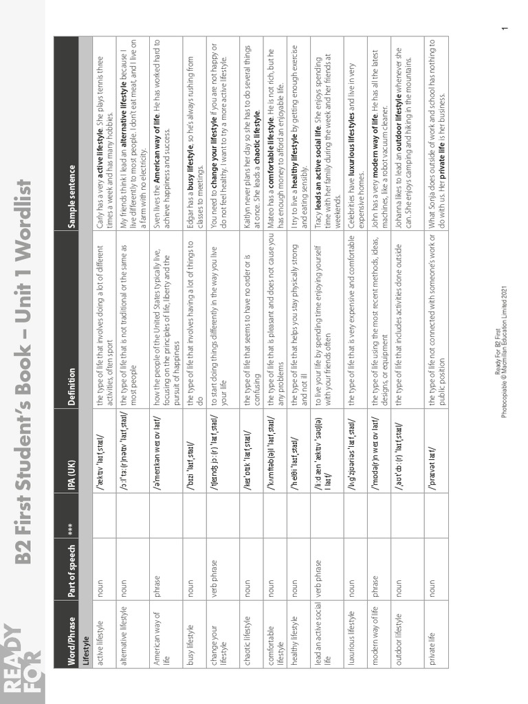 RfFB2 SB Wordlist PDF Verb Golf Course