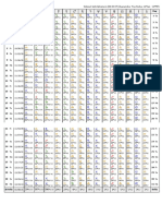 March 2014 - Ephemeris Tables