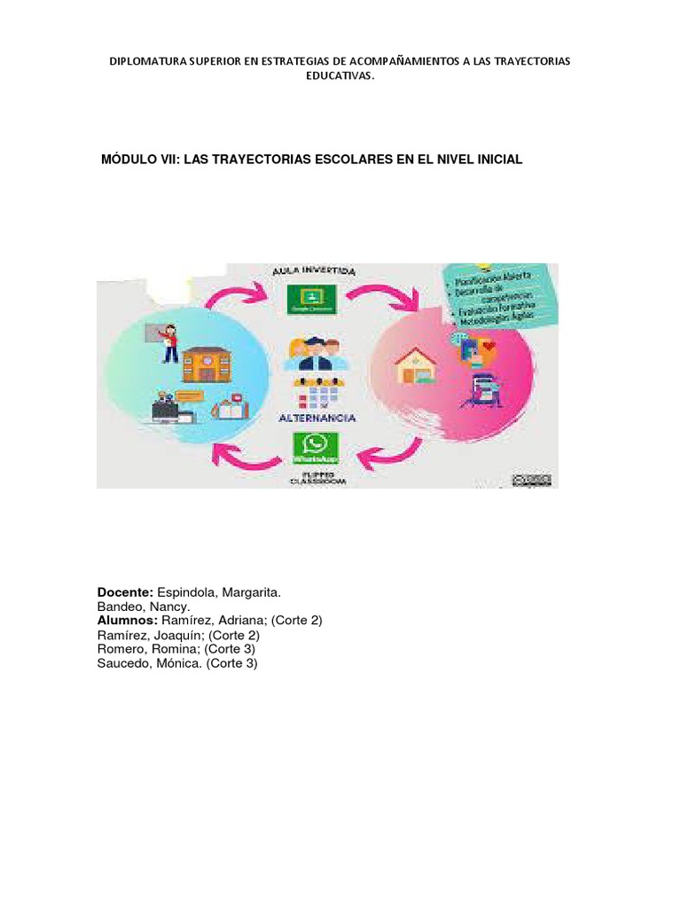 Módulo Vii | PDF | Crecimiento personal y profesional | Ciencias sociales