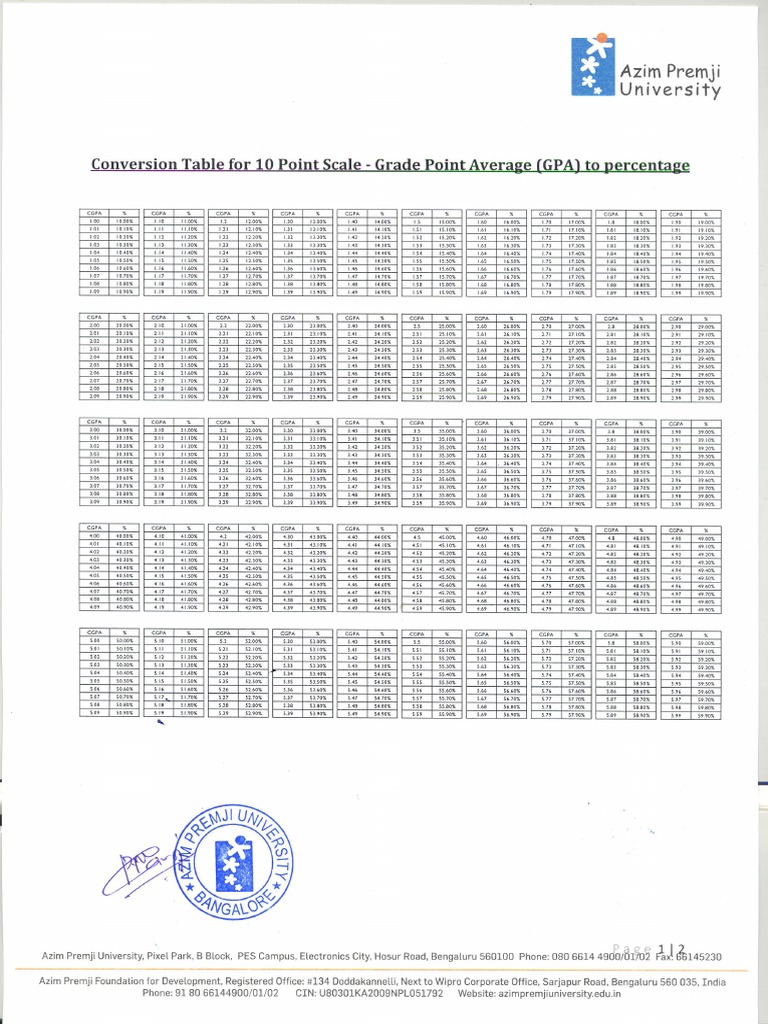 10 point cumulative grade point average cgpa to percentage