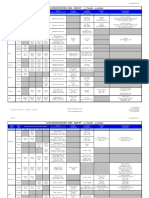 Toyota Fluid Specs 2006-09