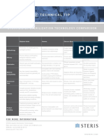 Overview of Sterilization Technology Comparison