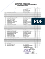 Daftar Pembagian Ruang Kelas Baru Madrasah Tsanawiyah Plus Darul 'Ulum Rejoso Peterongan Jombang TAHUN PELAJARAN 2022/2023